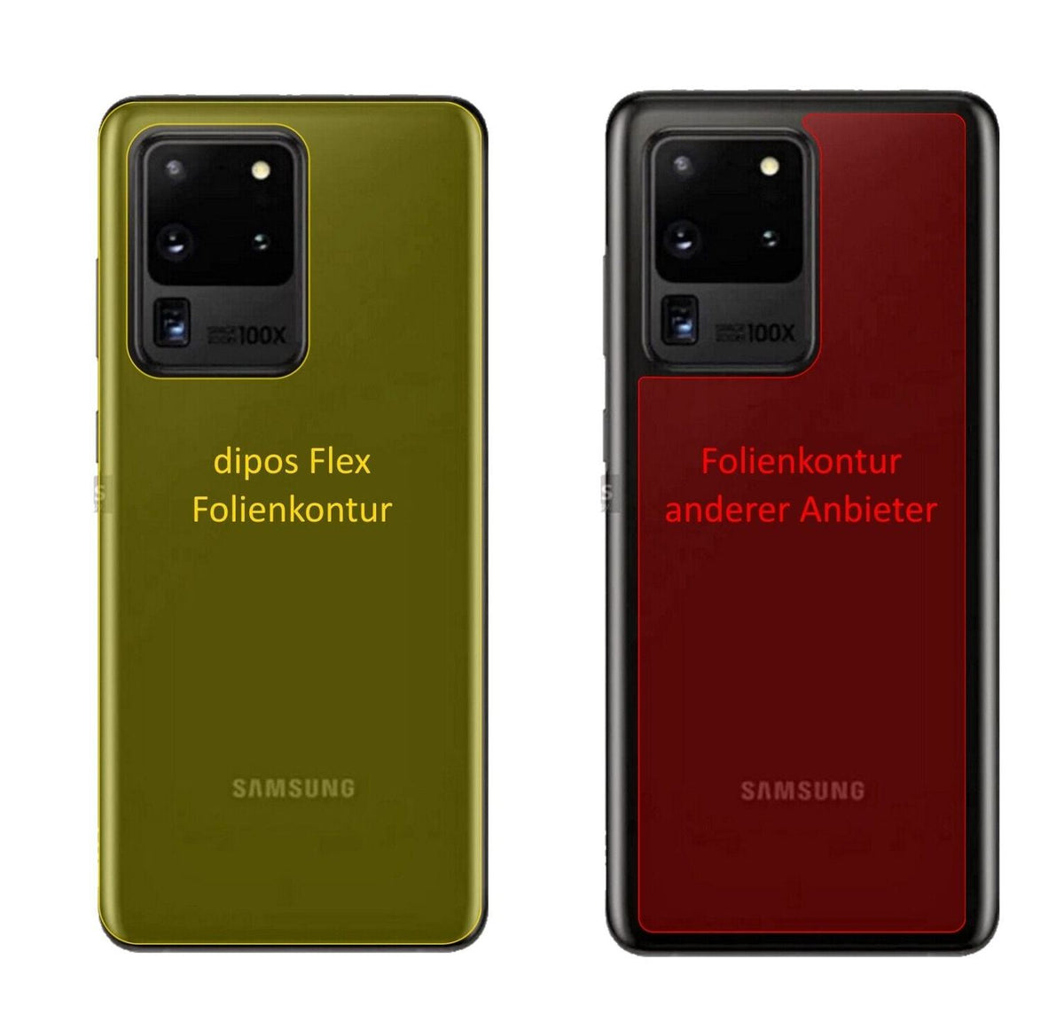 2x Screen Protector for Samsung Galaxy S20 Ultra 5G back Protective Film covers