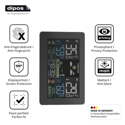 Privatsphäre-Schutz durch Sichtschutz-Folie passend zugeschnitten für HAOYAO Wetterstation