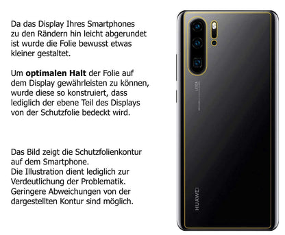 2x 9H Schutzfolie für Huawei P30 Pro New Edition R (3)