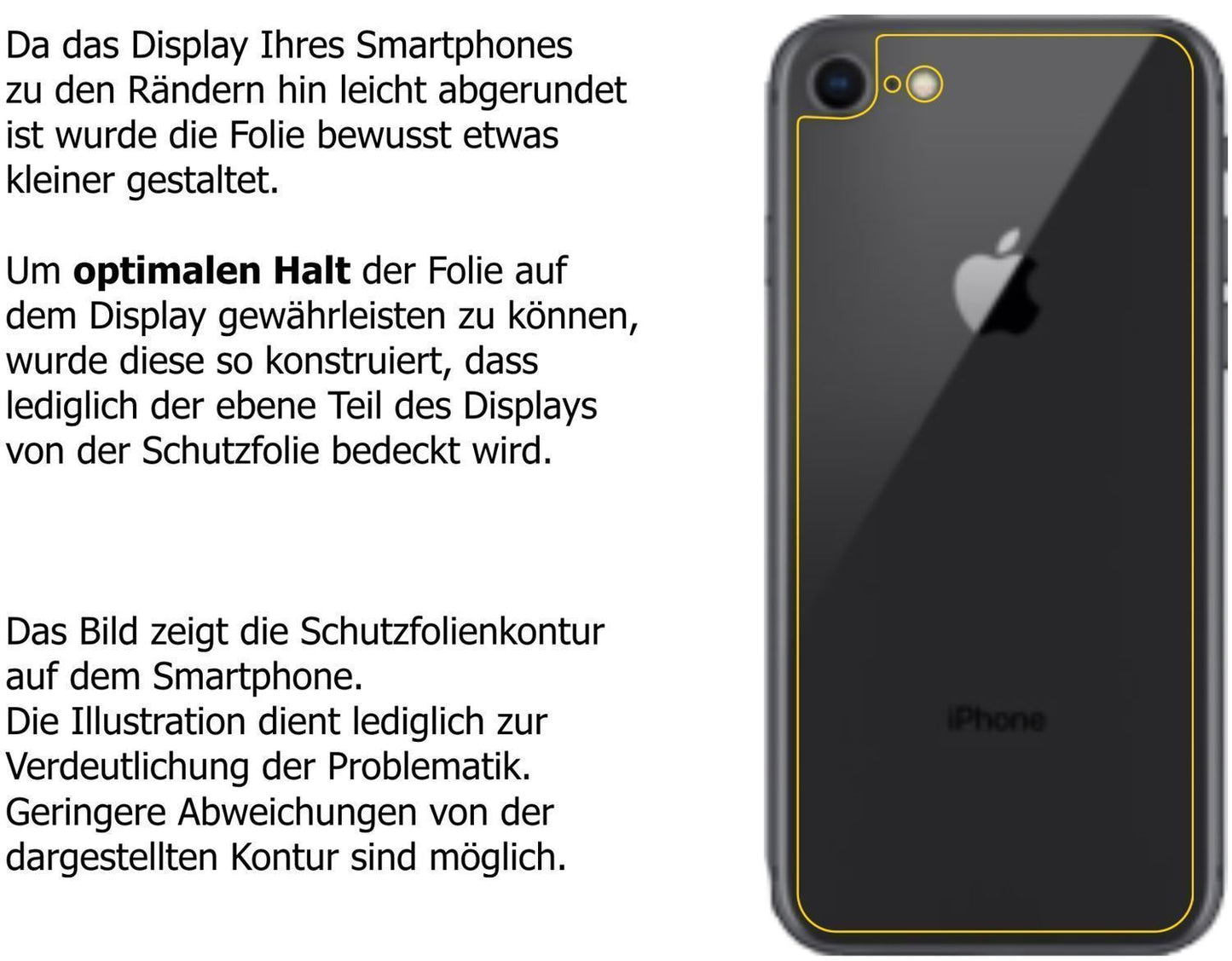 6x Schutzfolie klar für Apple iPhone SE 2 Rückseit (5)