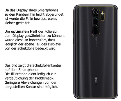 1x 9H Schutzfolie für Xiaomi Redmi Note 8 Pro Rück (3)