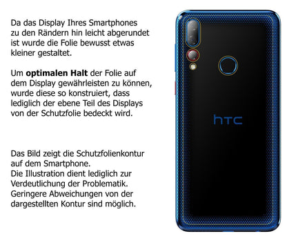 2x 9H Schutzfolie für HTC Desire 19 Plus Rückseite (3)