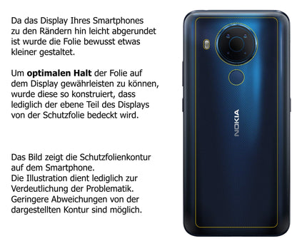 Schutzfolie mit optimaler Passform, zur Verwendung mit Hüllen geeignet