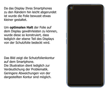 Schutzfolie mit optimaler Passform, zur Verwendung mit Hüllen geeignet