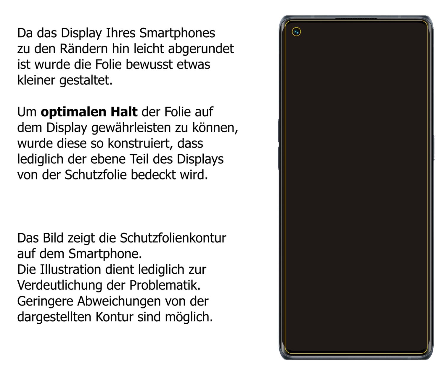 Schutzfolie mit optimaler Passform, zur Verwendung mit Hüllen geeignet