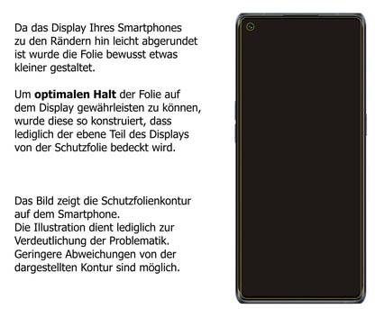 Schutzfolie mit optimaler Passform, zur Verwendung mit Hüllen geeignet