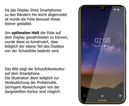 5x I Screen Protector for Nokia 2.2 Protection Matte I Anti Glare I dipos