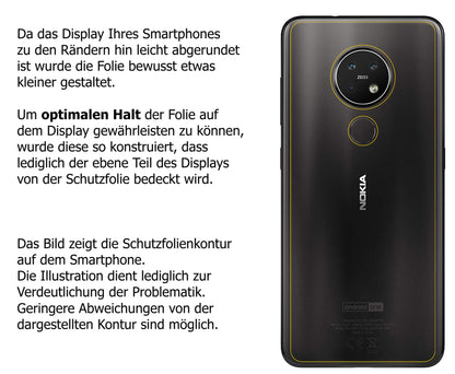 Dünne und klare Folie passend zugeschnitten für Nokia 7.2 Rückseite